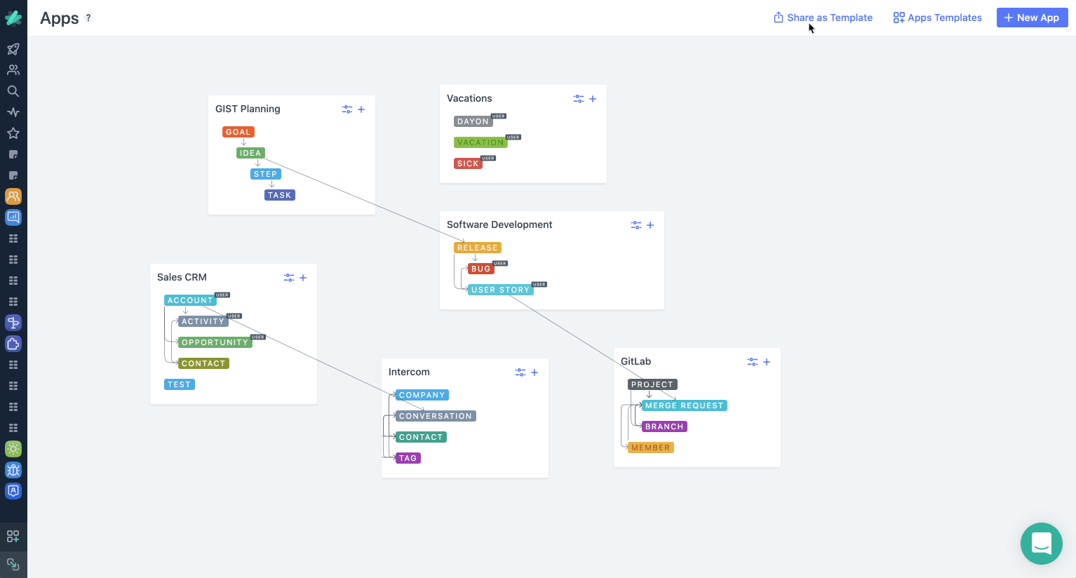 Share the whole workspace with all Apps and relations.