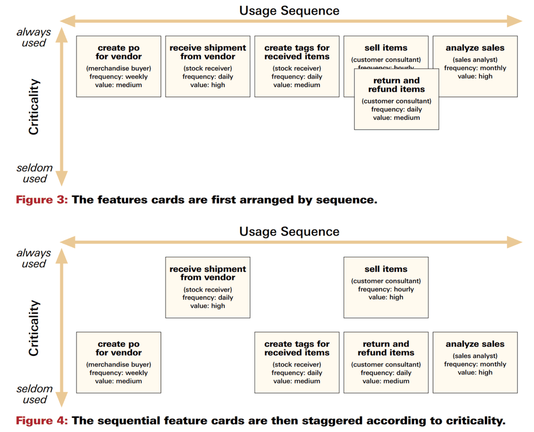 Story mapping: the beginnings