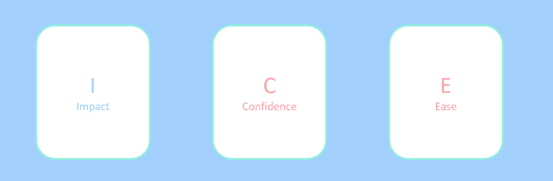 The ICE framework breakdown