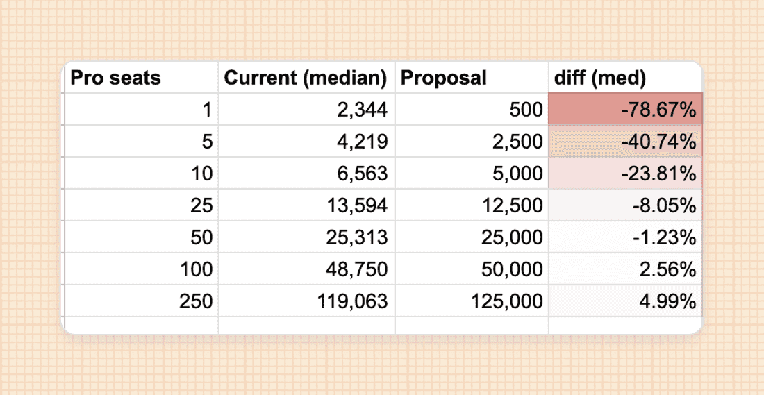Old vs. new limit change