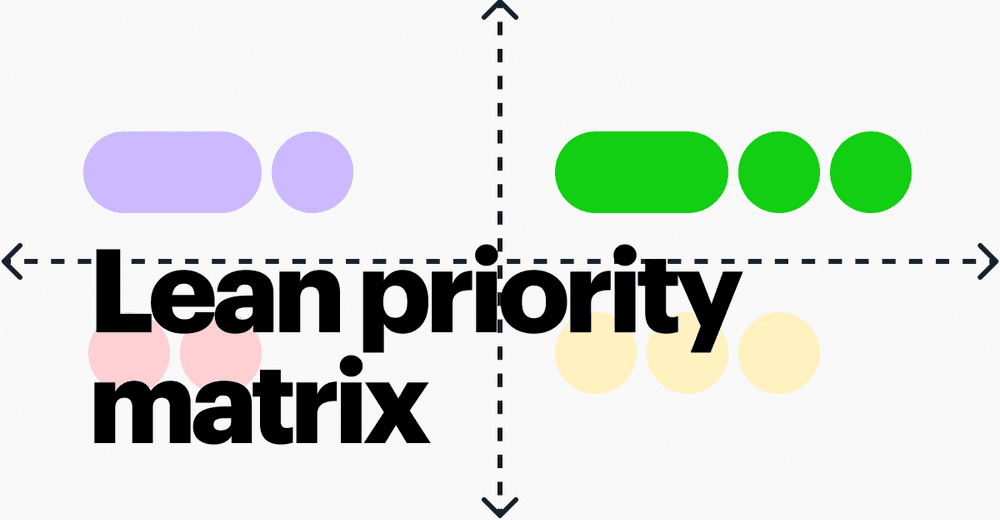 The Lean Priority Matrix in Product Management