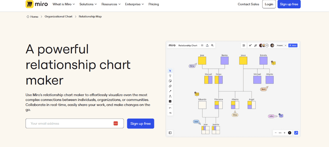 Miro is famed for its exhaustive whiteboard functionalities