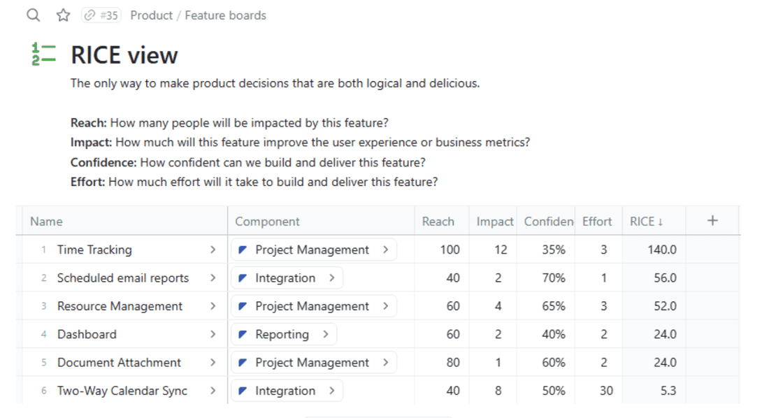 The RICE side of things, as seen in Fibery