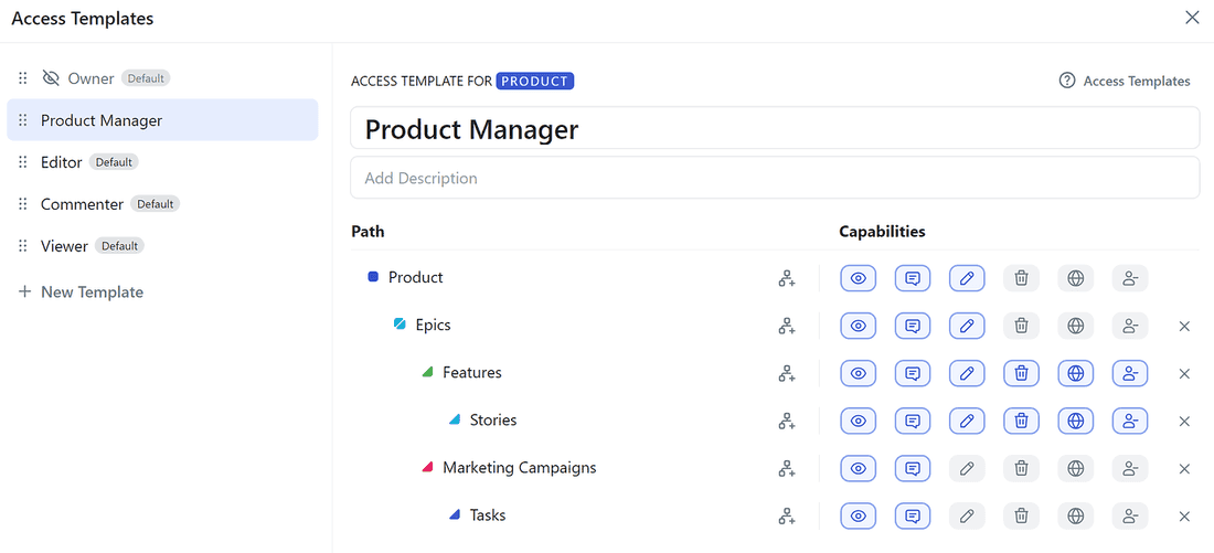 Custom access management template for permissions. 