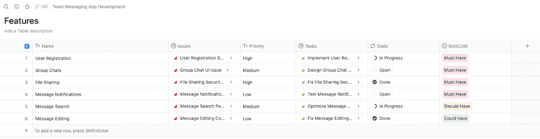 MoSCoW set up in Fibery from Budapest