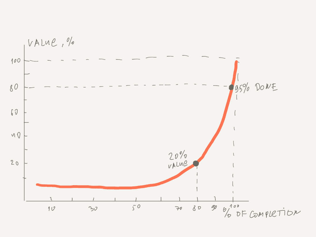 Optimal Resource Utilization