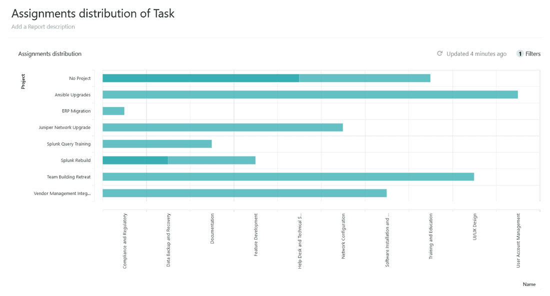 A report view, created in Fibery
