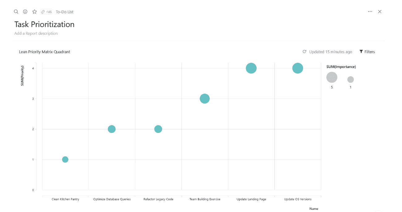 Lean Prioritization Process Lean Prioritization Matrix: Overview, Benefits, and Tips