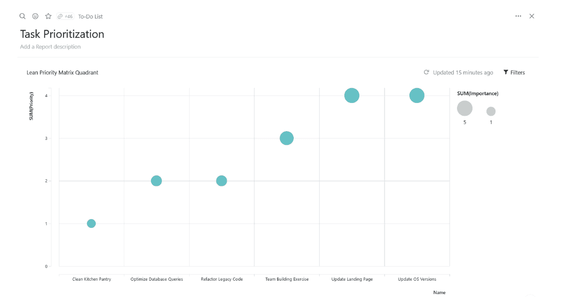 For the visual types, the rather dull table can be turned into a report in Fibery