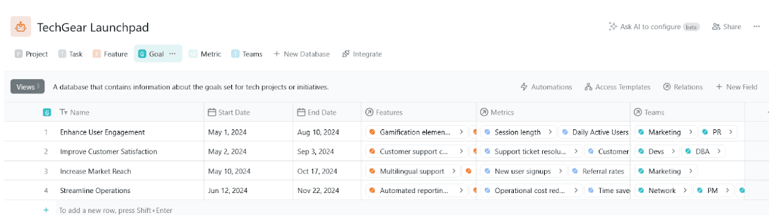 With everything set, features are now intimately tied into metrics and goals