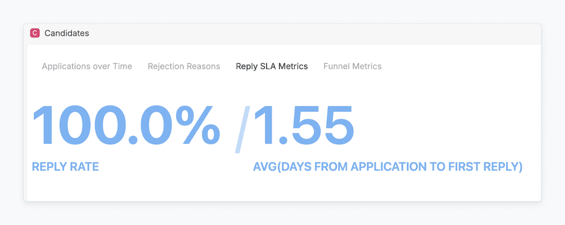 This is something I haven't been successful at previously and that I'm proud of now (c) Anton in August 2025 about Customer Education Manager position