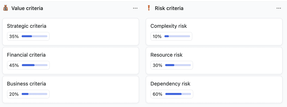 Value and risk criteria ranked by weight in Fibery