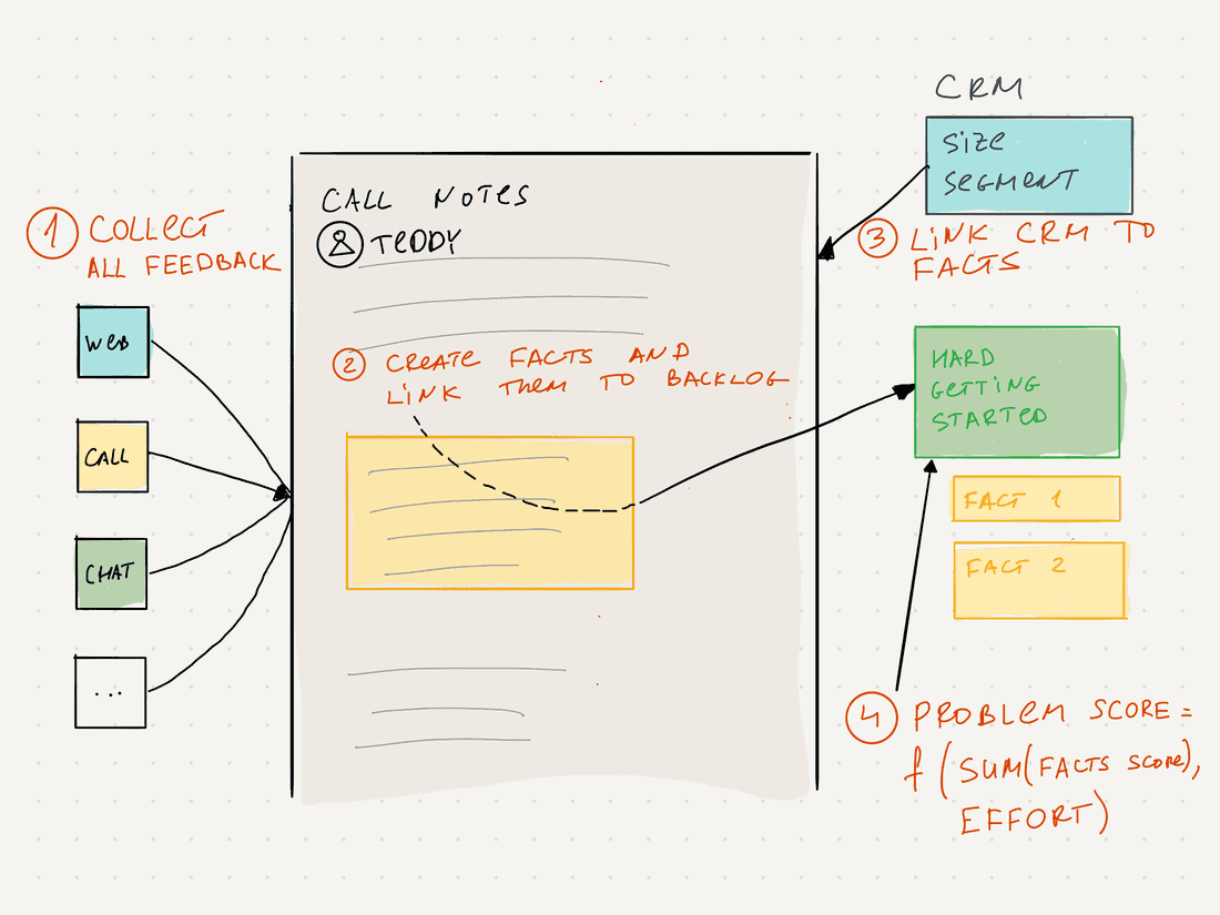 dee0c9f1 798a 4b64 9f3a b4f7bec64949