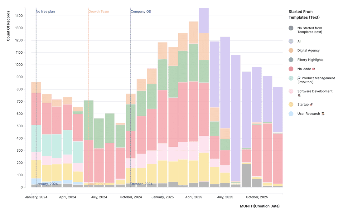 Leads by month in 2024 and 2025.