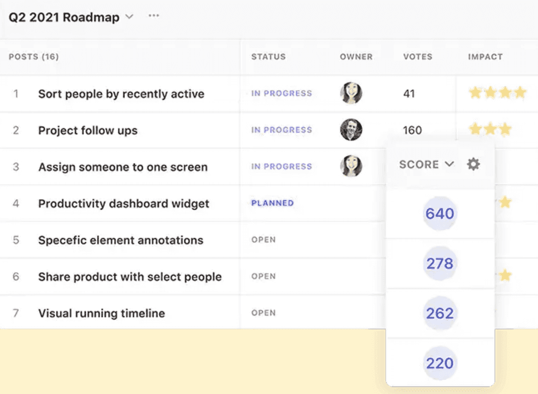 An example task list set up in Canny