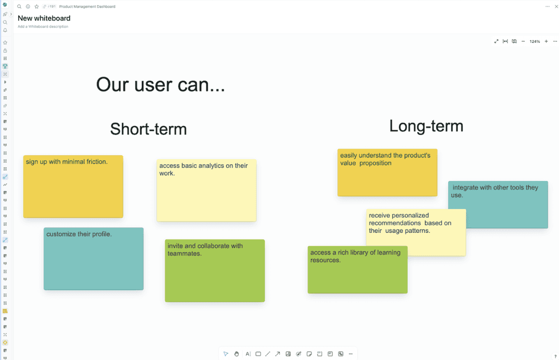 Fill up the whiteboard with stickies containing solutions