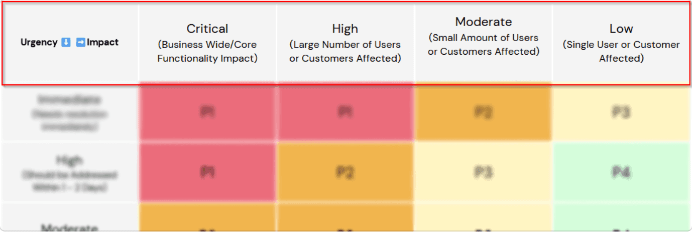 Urgency Risk Matrix Impact, Urgency & Priority Matrix: Definition, Tips & Examples