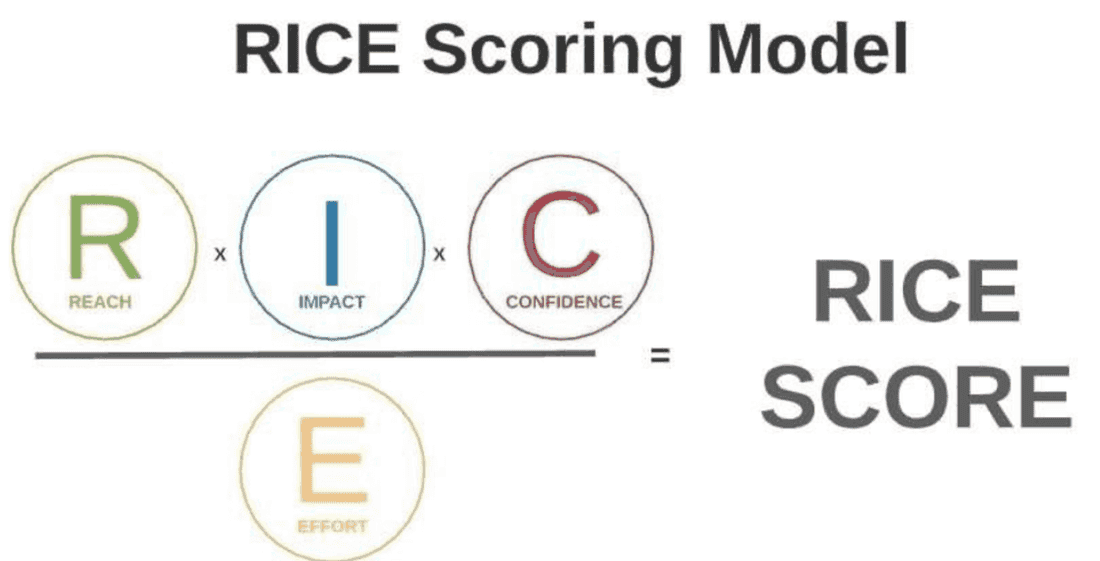 A simple outlook of the RICE formula