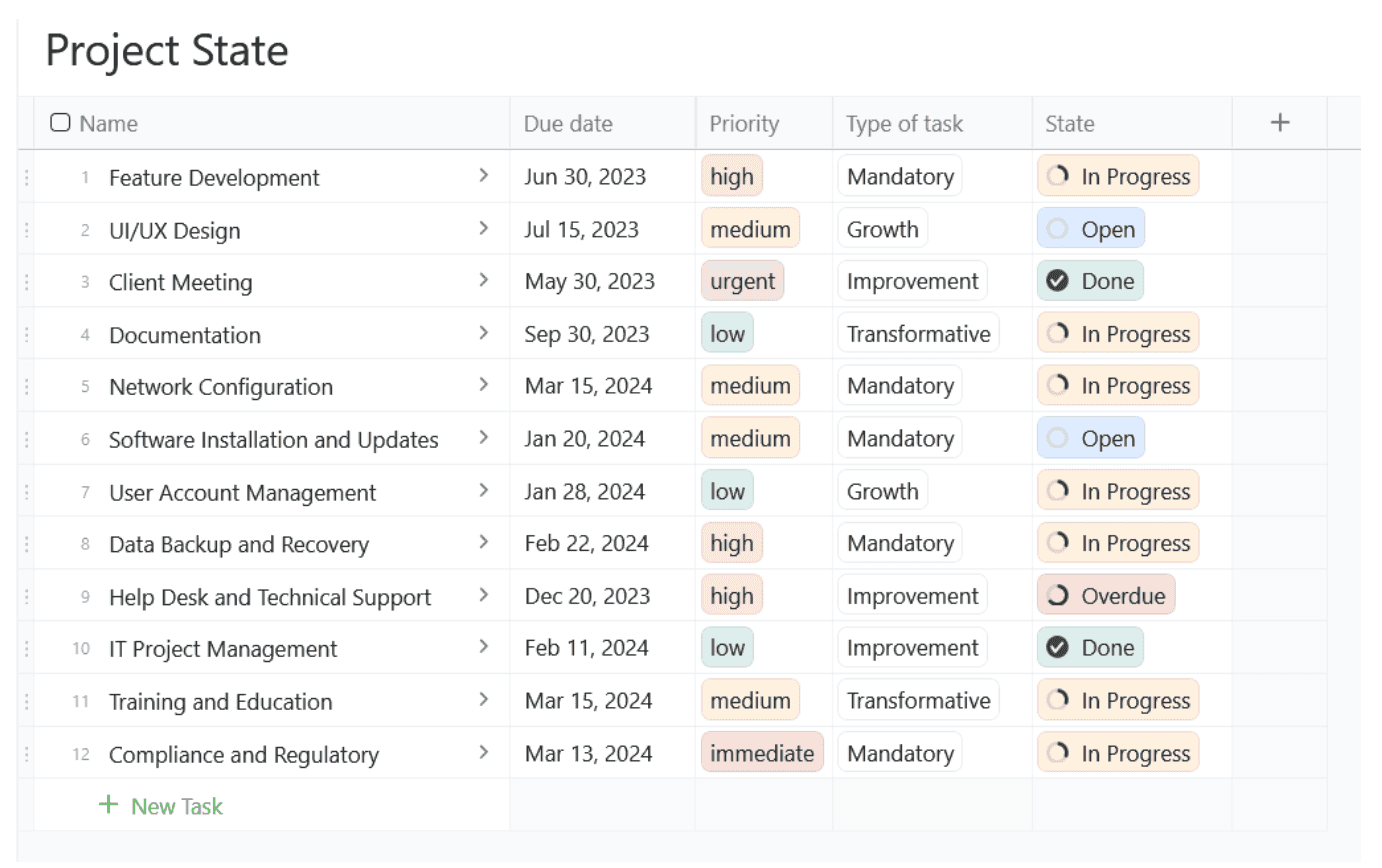 Portfolio Model Prioritisation What is Portfolio Prioritization Model? Overview, Benefits, Tips