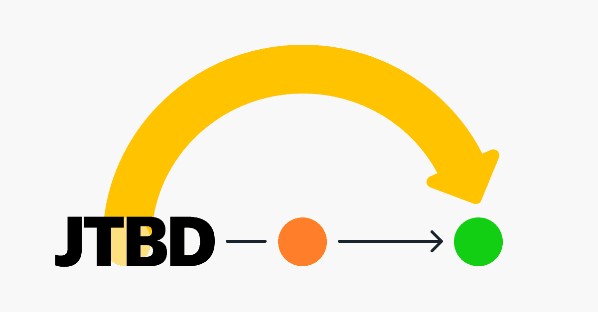 The Jobs-to-be-done Framework for Product Managers