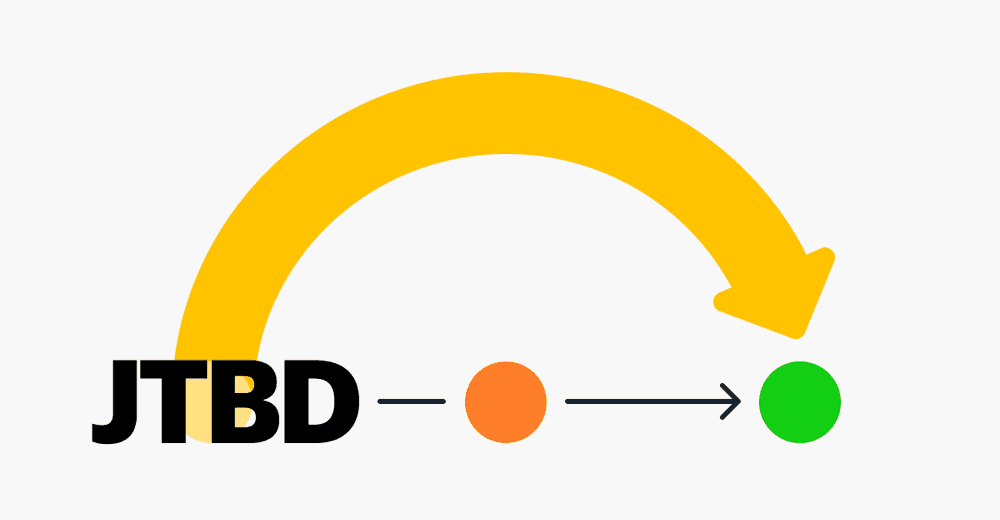 The Jobs-to-be-done Framework for Product Managers