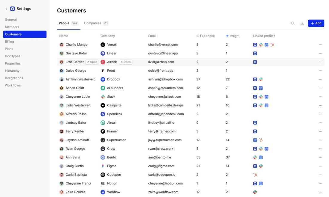 Insights linked to customer profiles, as seen in Cycle