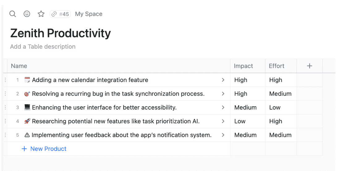 The same list of tasks simply graded by impact and effort in Fibery