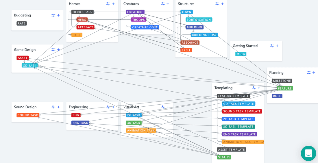 HoMM3 domain with Creatures, Structure, Heroes and all 