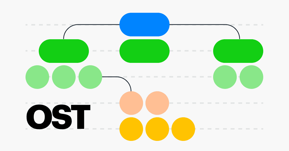 Opportunity-Solution Tree (OST): a Product Manager’s Guide