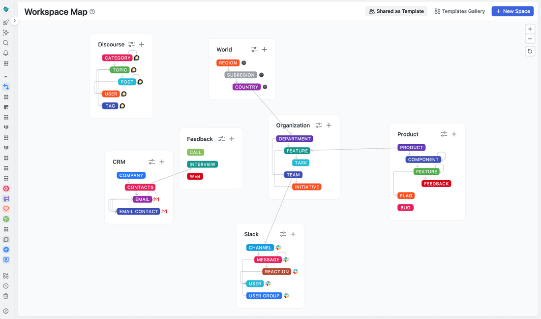 Connected Spaces in Fibery: databases and relations