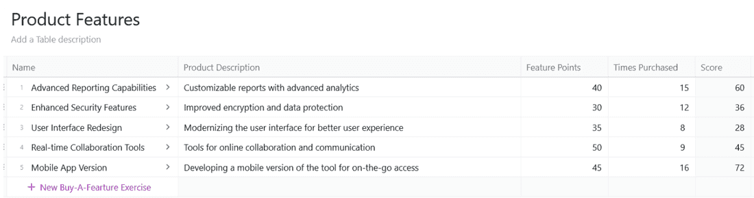 Voilá! The formula spits out the score to our right, giving you a quick priority order.