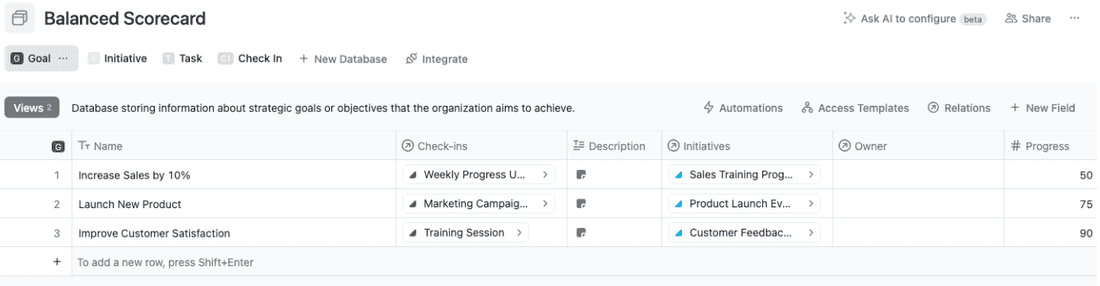 Balanced scorecards are 4D chess compared to OKRs
