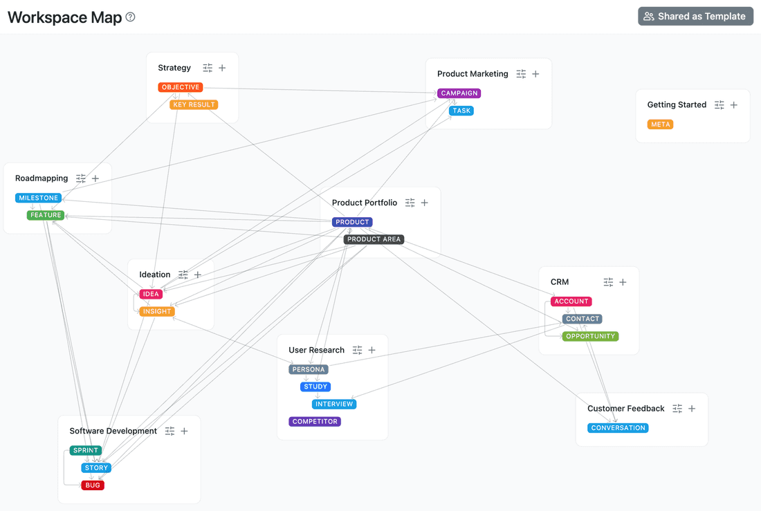 Everything is connected in Fibery