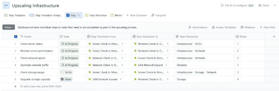 Staying in control in face of adversity with Fibery