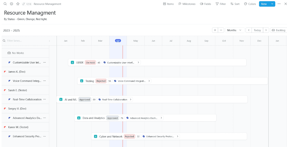 Resources, managed in Fibery