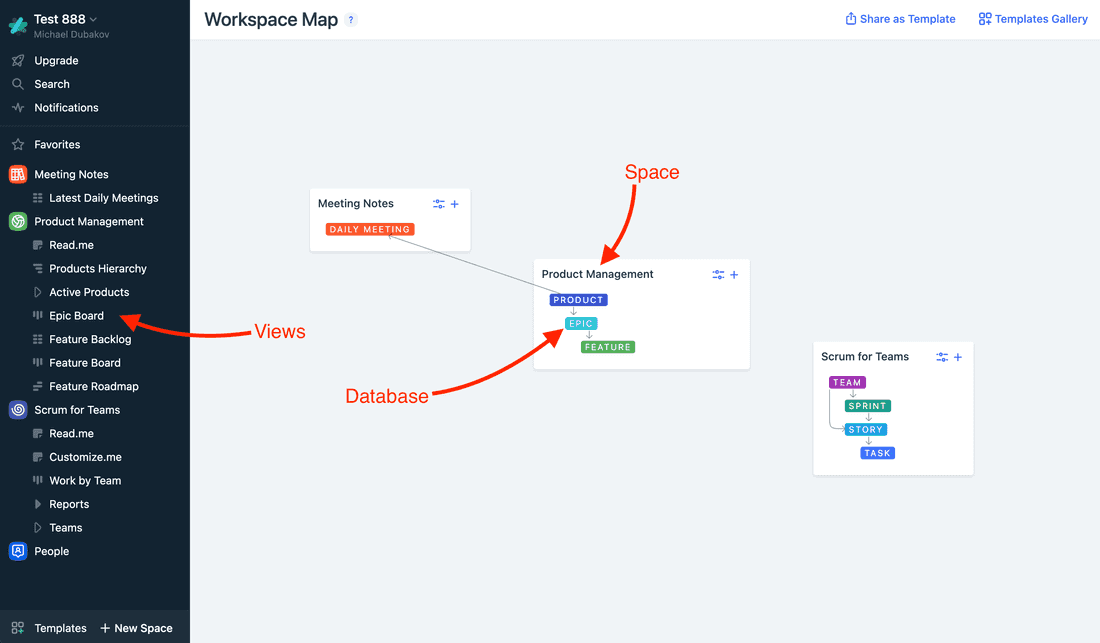 Several connected apps in product development workspace. Space represents a process. Database represents Data.