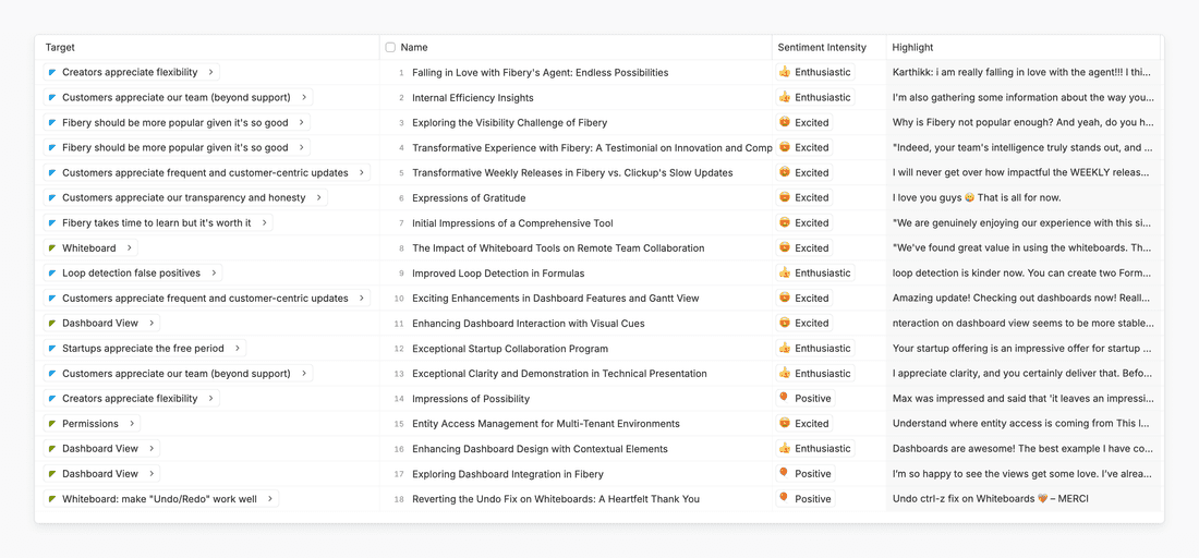 Here are dopamine pieces from July 2025 ❤️