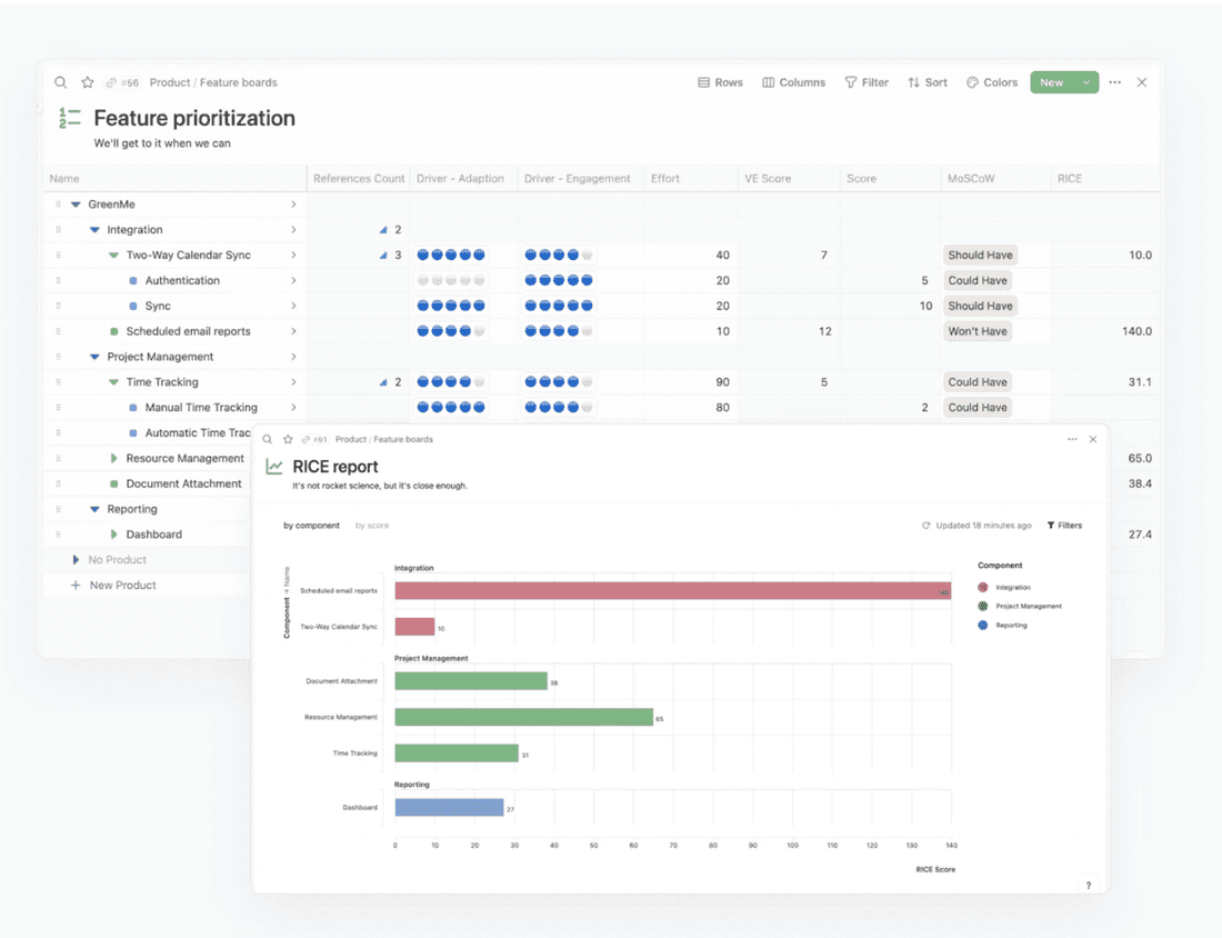 Once all the features are on the board, prioritization becomes swift and hassle-free, just like cooking RICE