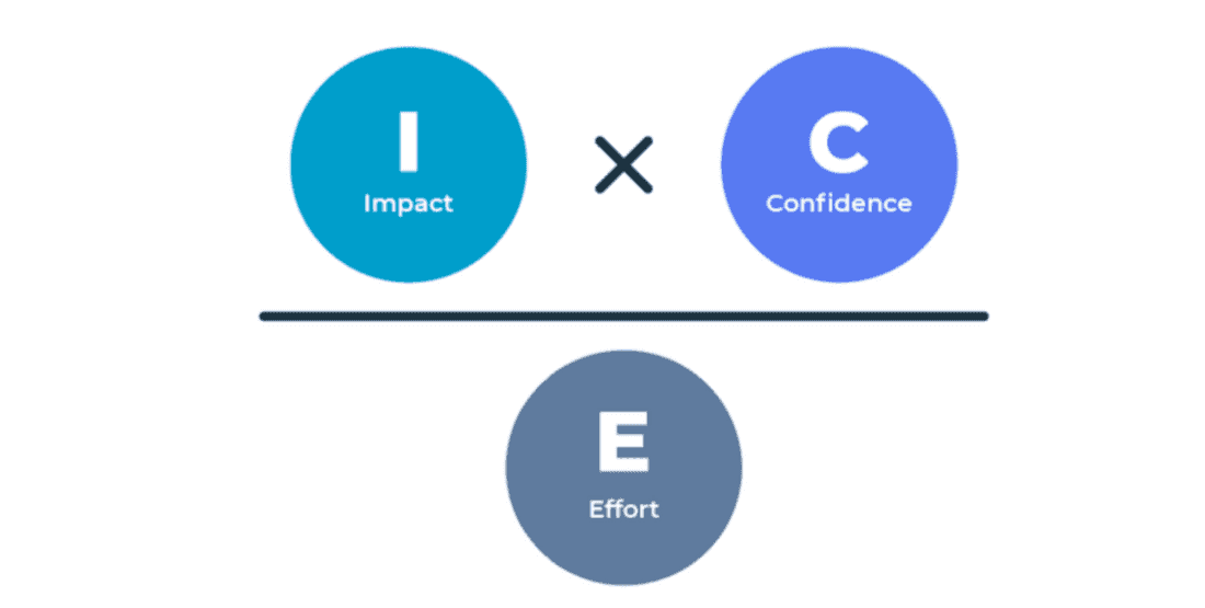 Calculating the ICE score