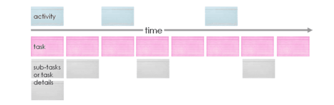 Story mapping example