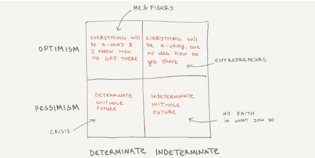  A feature prioritization matrix template