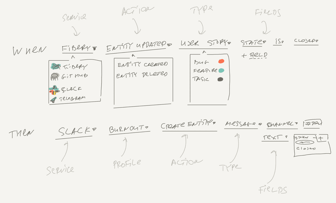 Rules creation sketch. Just one variant.