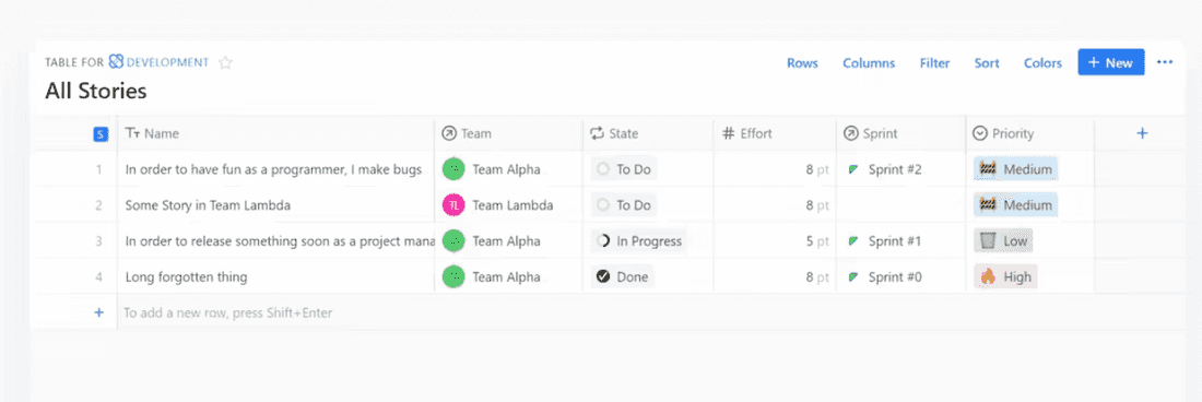 A simple medium-low-high prioritization applied on a backlog in Fibery