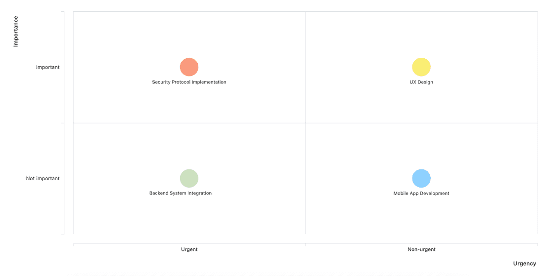 2x2 prioritization matrix in Fibery