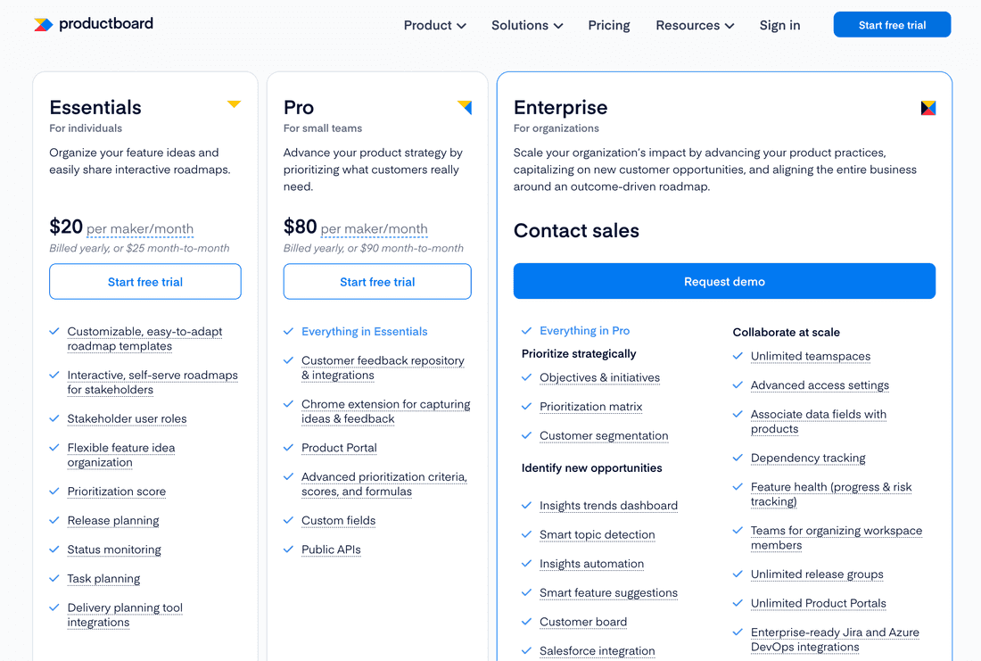 Productboard is quite expensive.