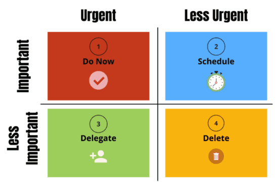Prioritization Tech 7 Proven Prioritization Techniques to Boost Your Productivity