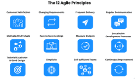 What is the Agile Manifesto? Principles and Values Explained