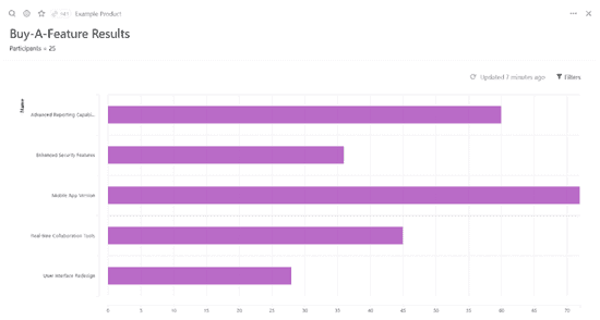 Feature Prioritization Exercise 5 Proven Prioritization Exercises to Boost Your Productivity