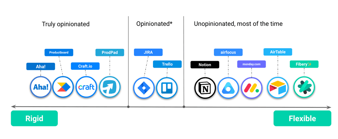 The many shades of blue in product management