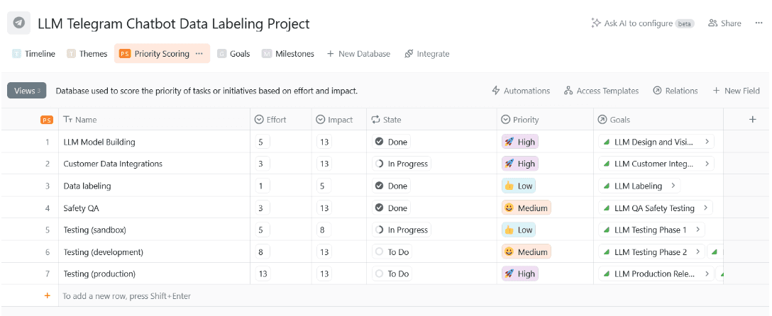 Priority scoring helps you decide how to set priorities on your Agile roadmap